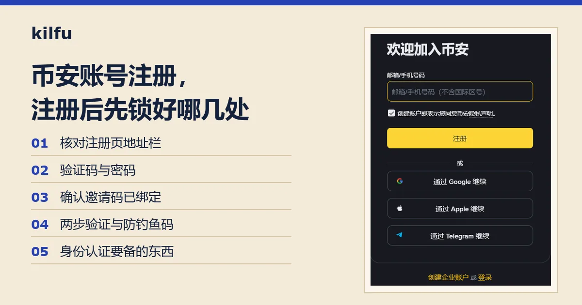 左侧列出注册与设置的五个检查点，右侧是币安注册页表单区域的截图